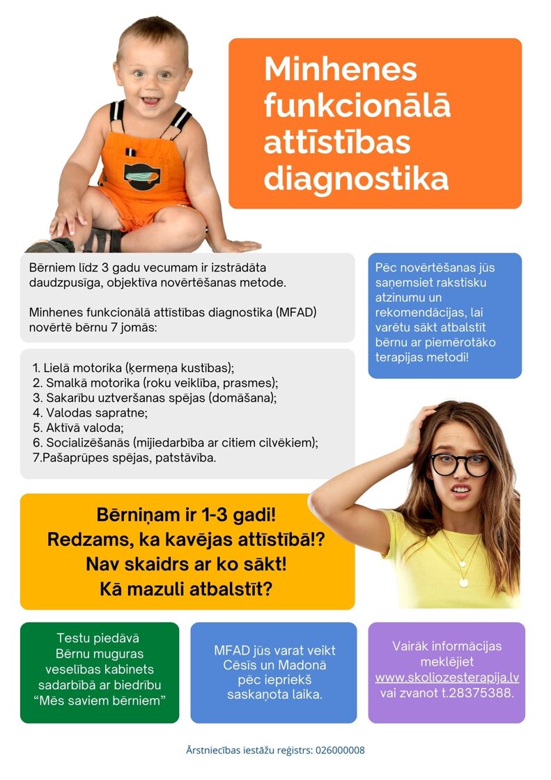 Minhenes funkcionālā attīstības diagnostika